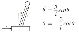 Inverted pendulum