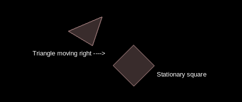 Anatomy of a collision